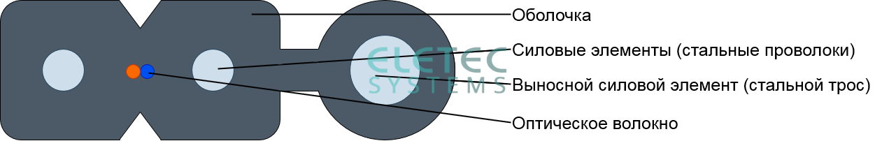Кабель ВО CO-FTTHS4-3 (4 волокна, SМ — 9/125, G657.A1), для подвеса, LSZH, черный, 2000м, 09-148
