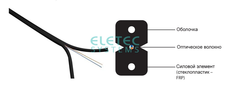 Кабель волоконно-оптический 2 (SМ — 9/125, G657.A1), FTTH drop type, внутренний, LSZH, черный, 2000м, 09-154