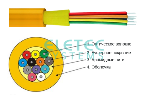 Кабель оптический распределительный (Distribution), SM-9/125, G.652D, 4 волокна в плотном буфере, одномод, внутренний, LSZH, CORNING, 2000 м, 09-110